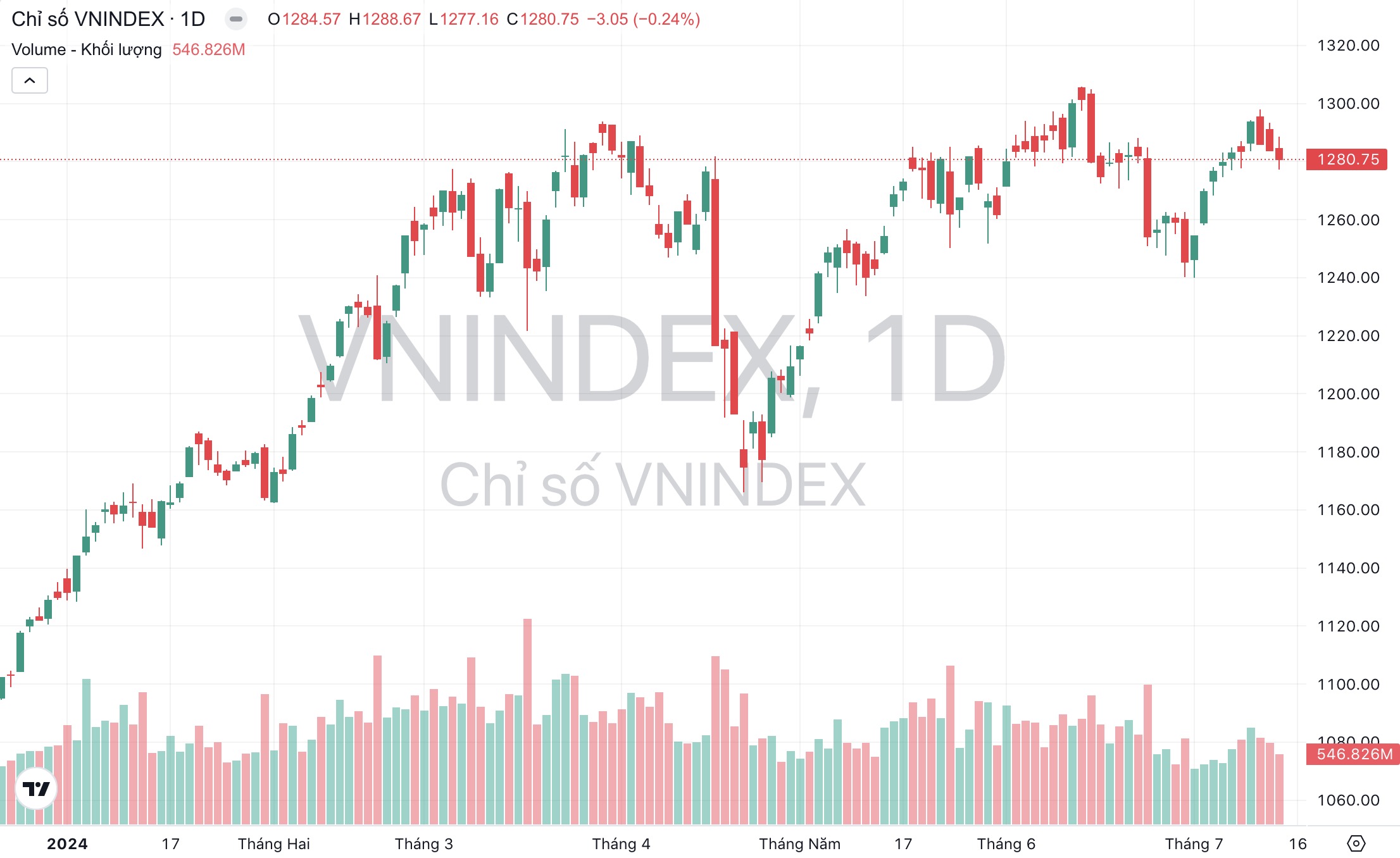 Chỉ số VN-Index