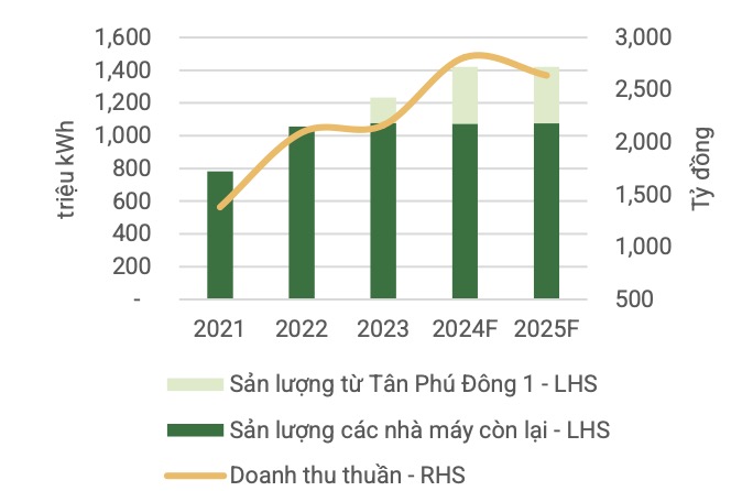 Điện Gia Lai