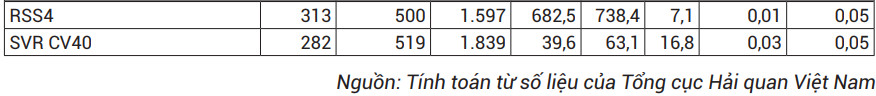 thị trường cao su 2