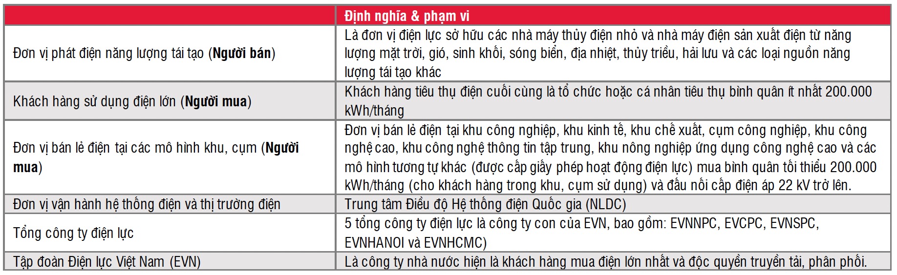 các bên tham gia cơ chế DPPA