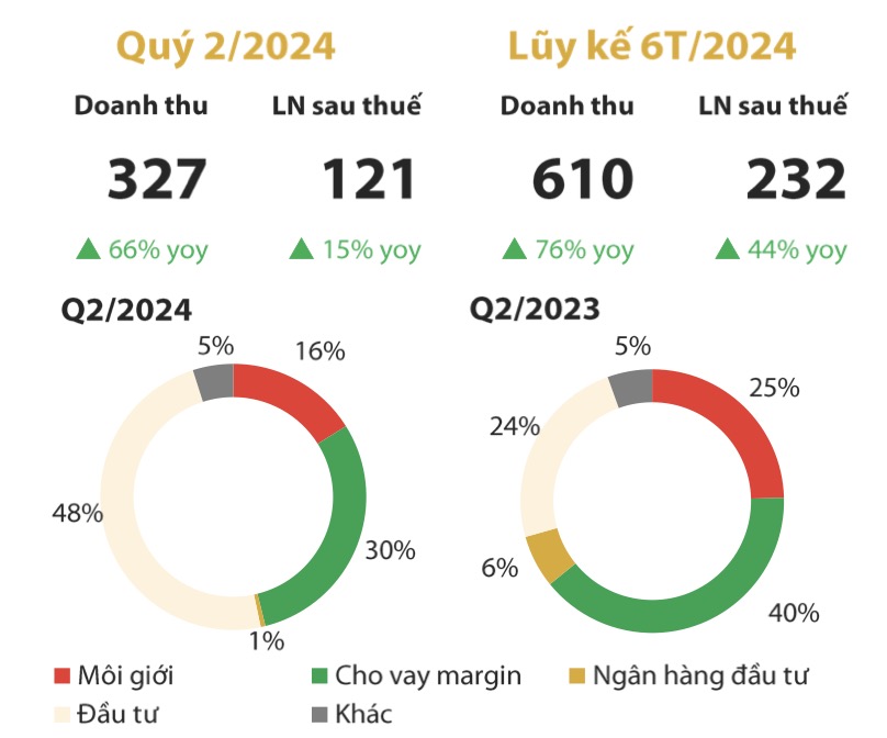 Chứng khoán Rồng Việt