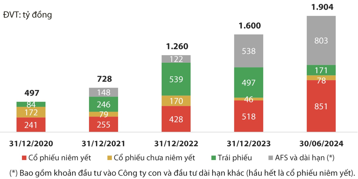 Danh mục đầu tư