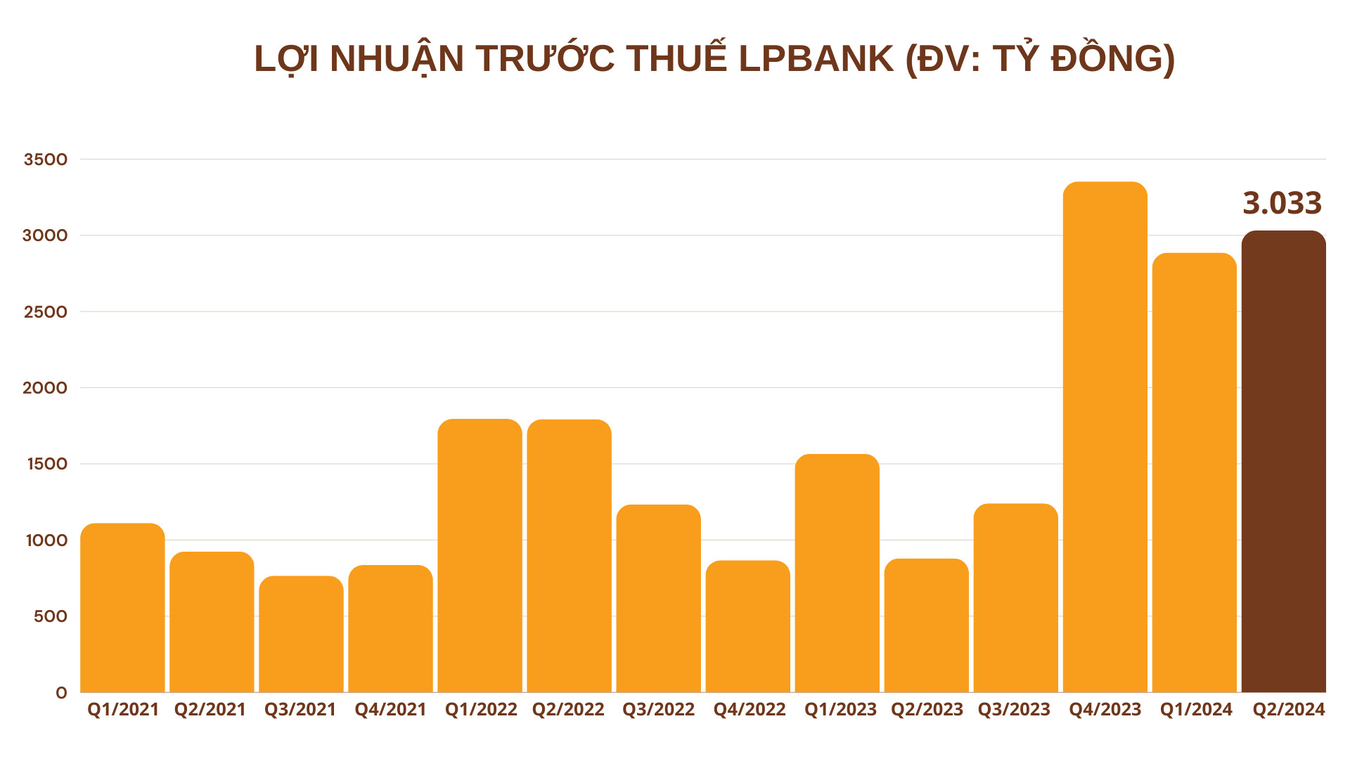 LPBank