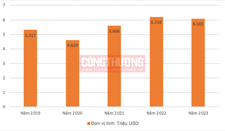 Việt Nam có nhiều lợi thế cạnh tranh tro xuất khẩu sang Italia