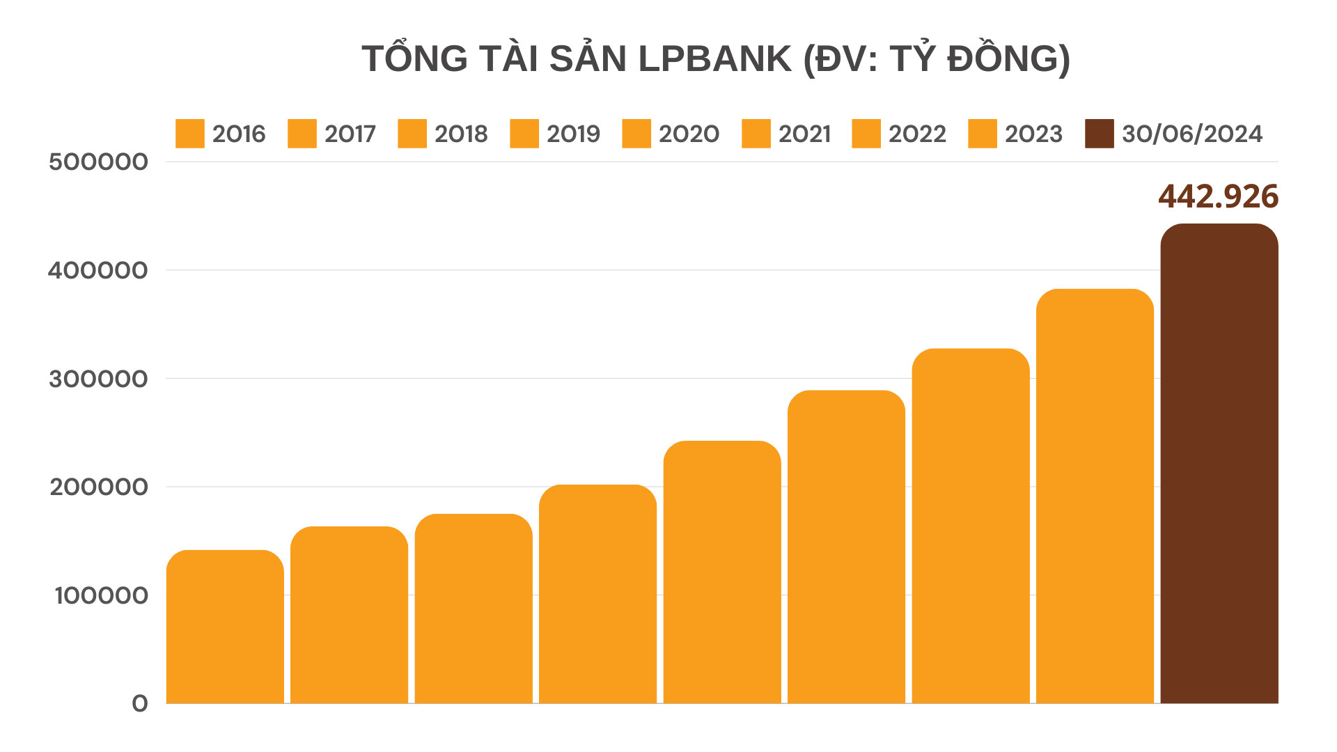 LPBank 7.2024