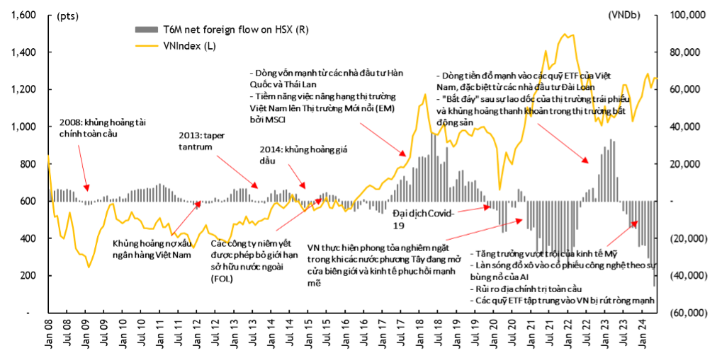 chứng khoán Maybank