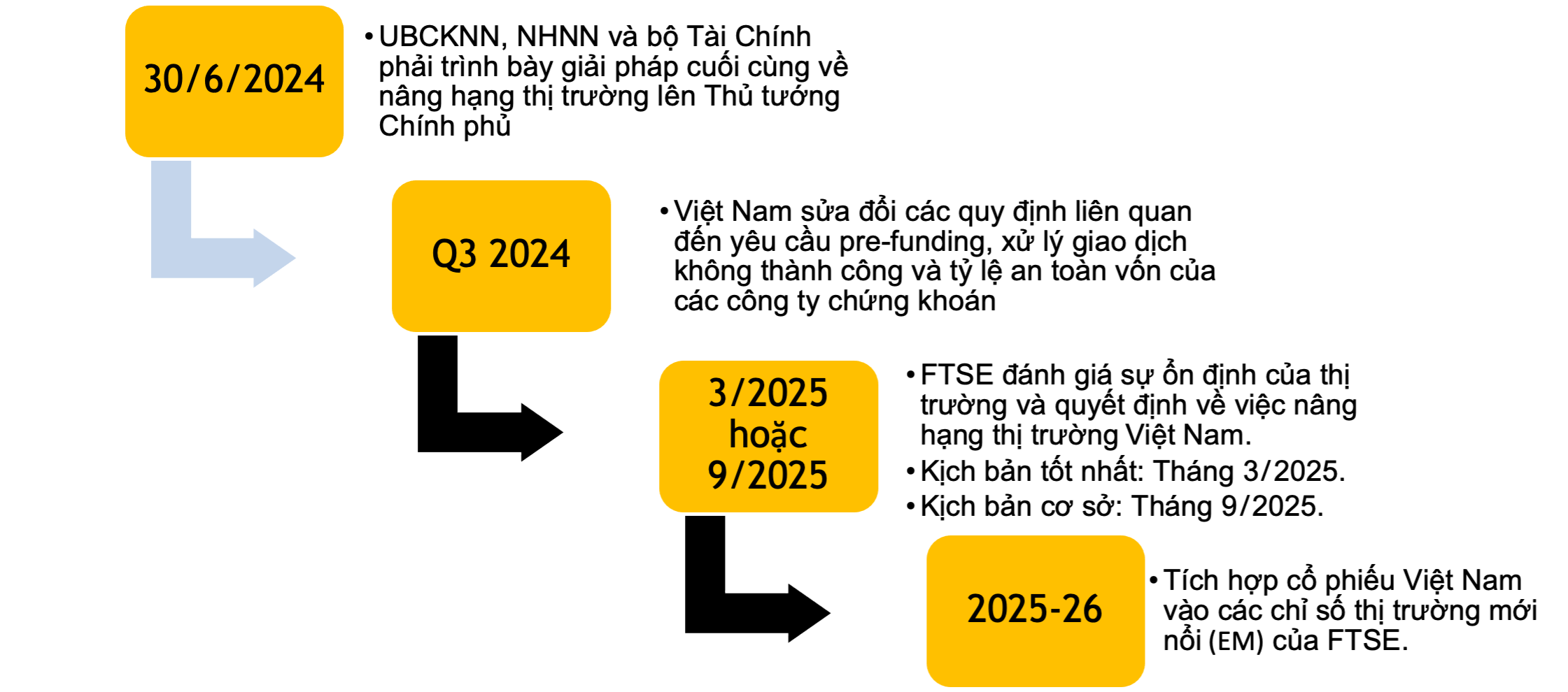 chứng khoán Maybank