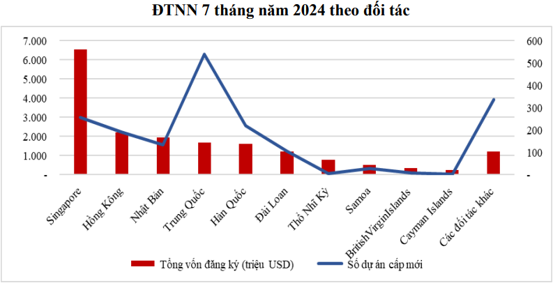 đối tác đầu tư