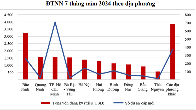 địa bàn đầu tư