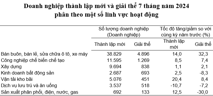 doanh nghiệp