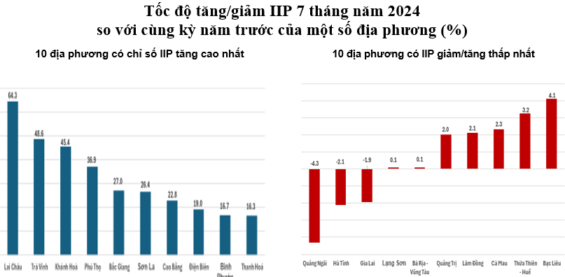 công nghiệp địa phương