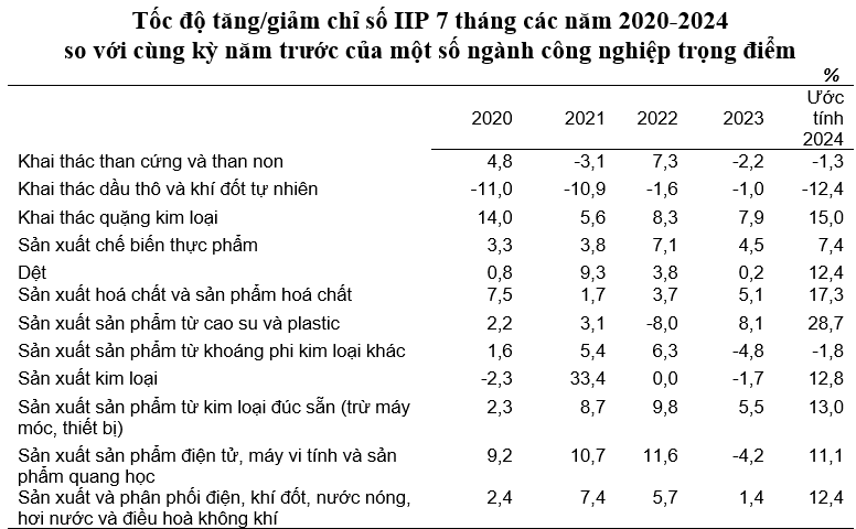 công nghiệp trọng điểm