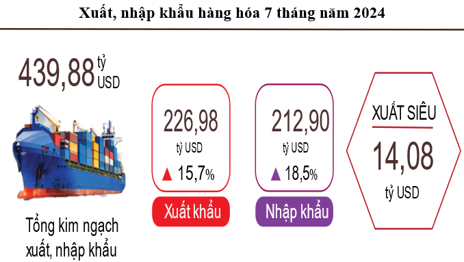 xuất nhập khẩu hàng hóa