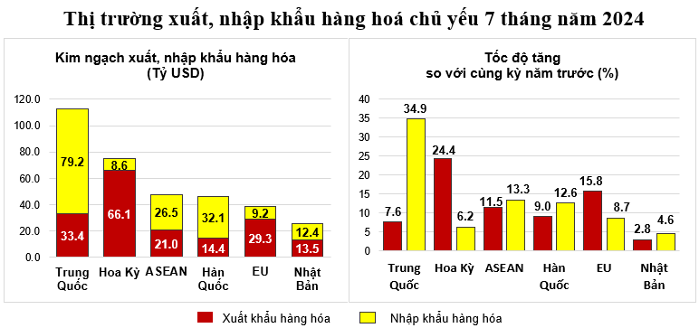 thị trường xuất nhập khẩu