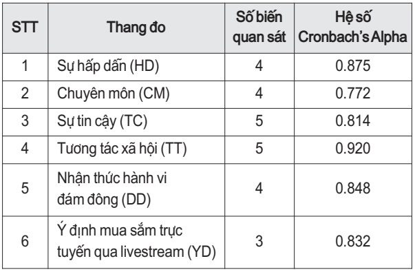 tác động xã hội