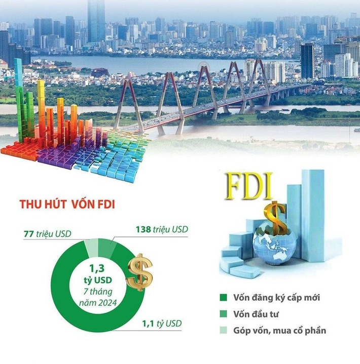 vốn FDI