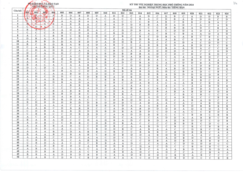 Đáp án môn Tiếng Hàn, kỳ thi tốt nghiệp THPT 2024