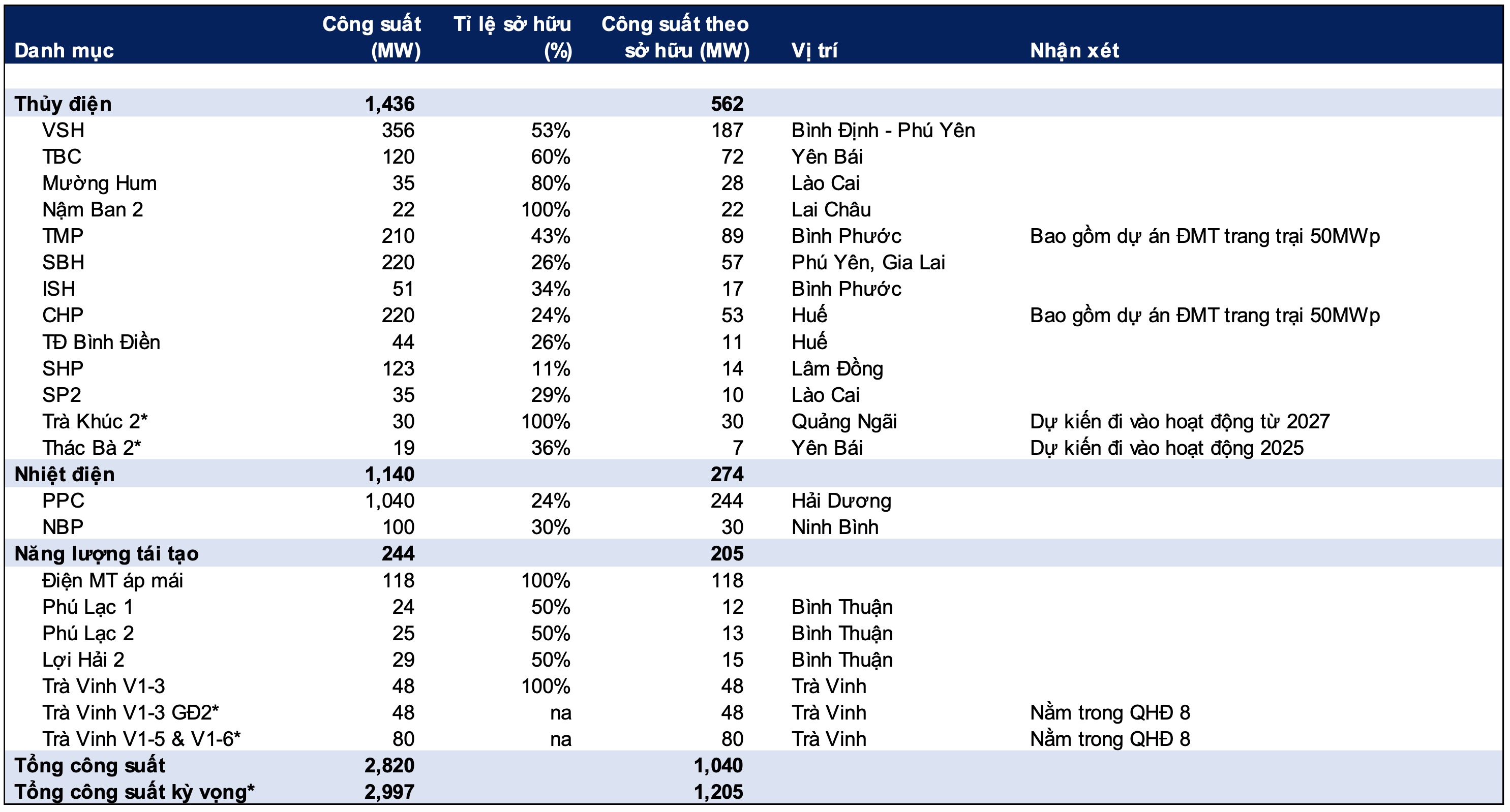 Cơ Điện Lạnh