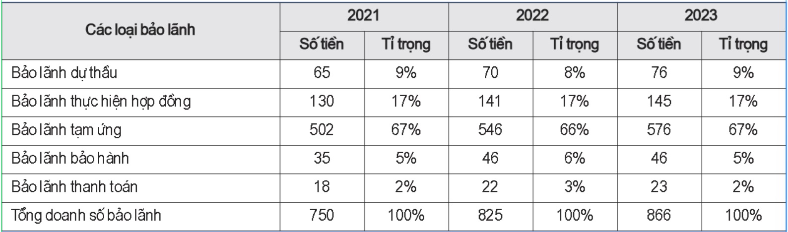 dịch vụ bảo lãnh