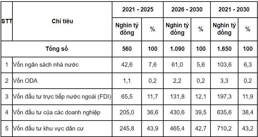 đầu tư Nghệ An