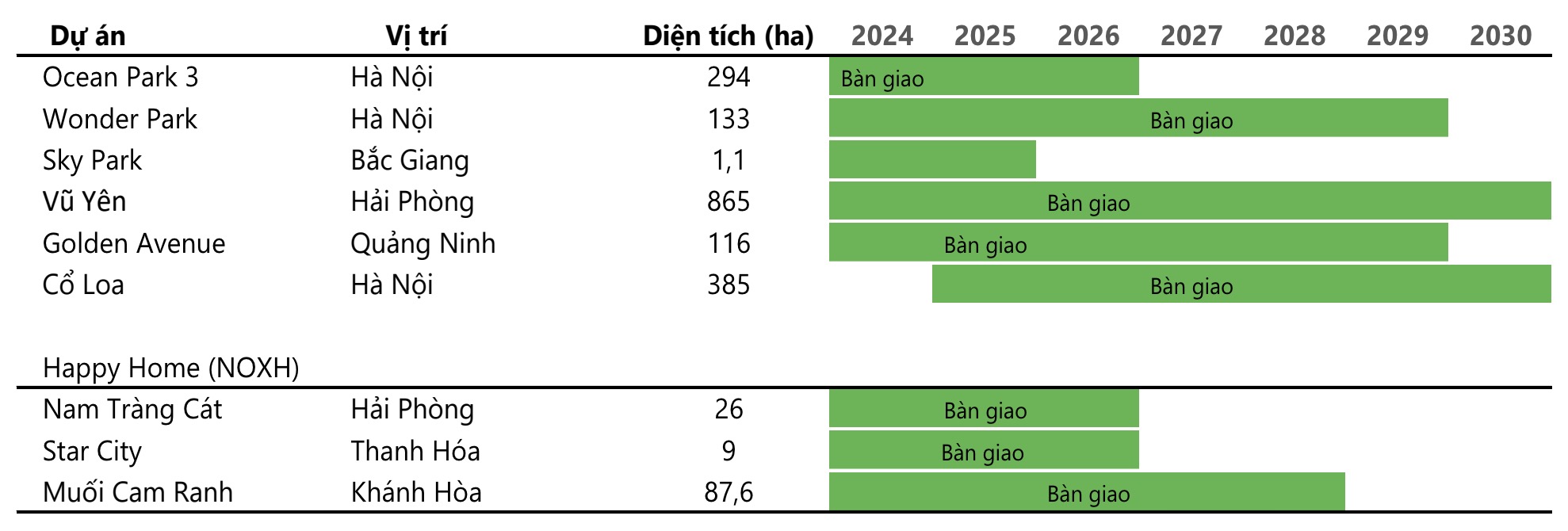 Danh sách dự án