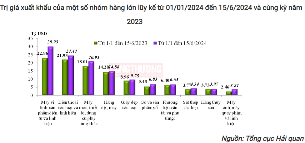 xuất khẩu hàng hóa