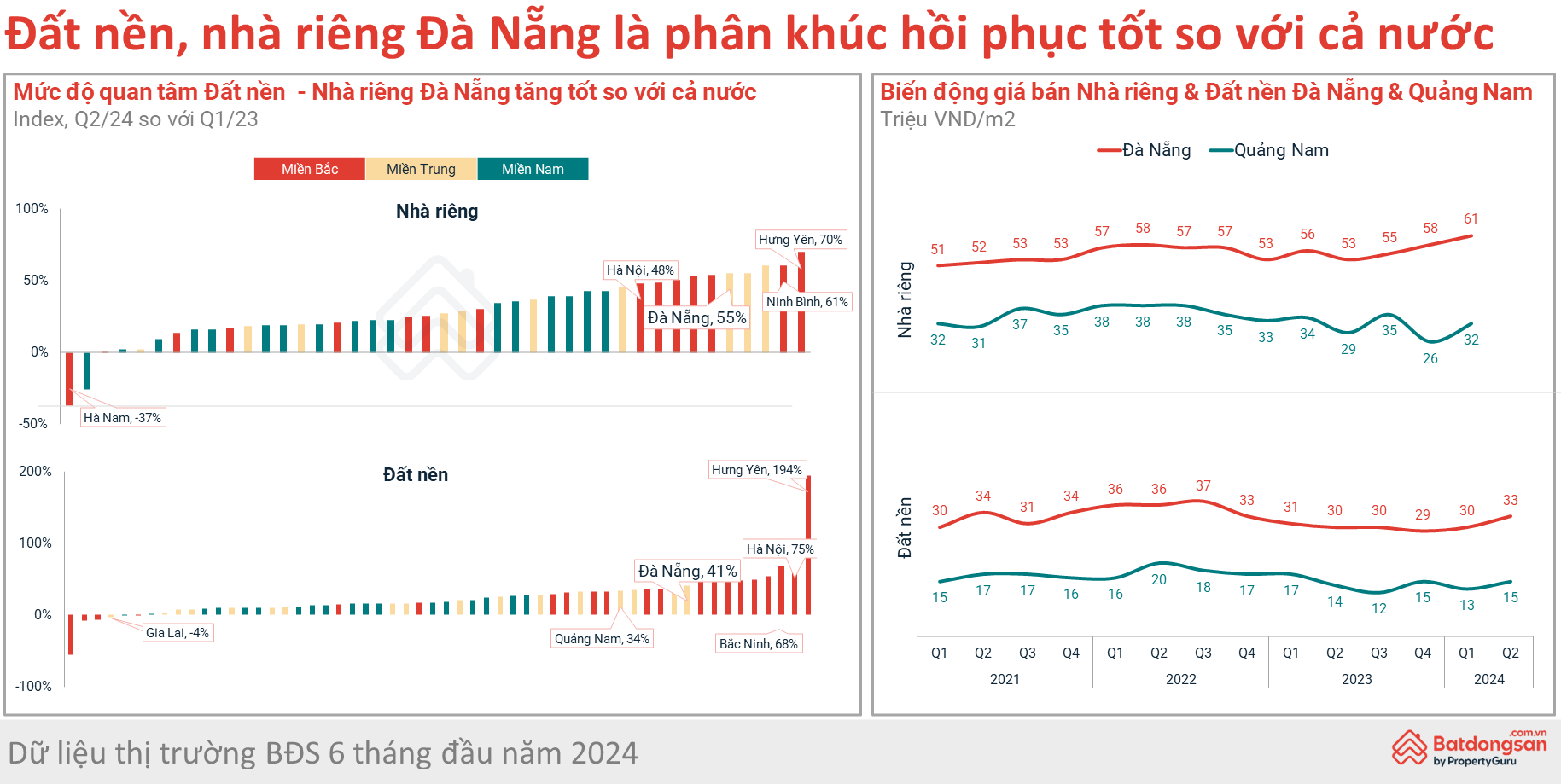 bất động sản