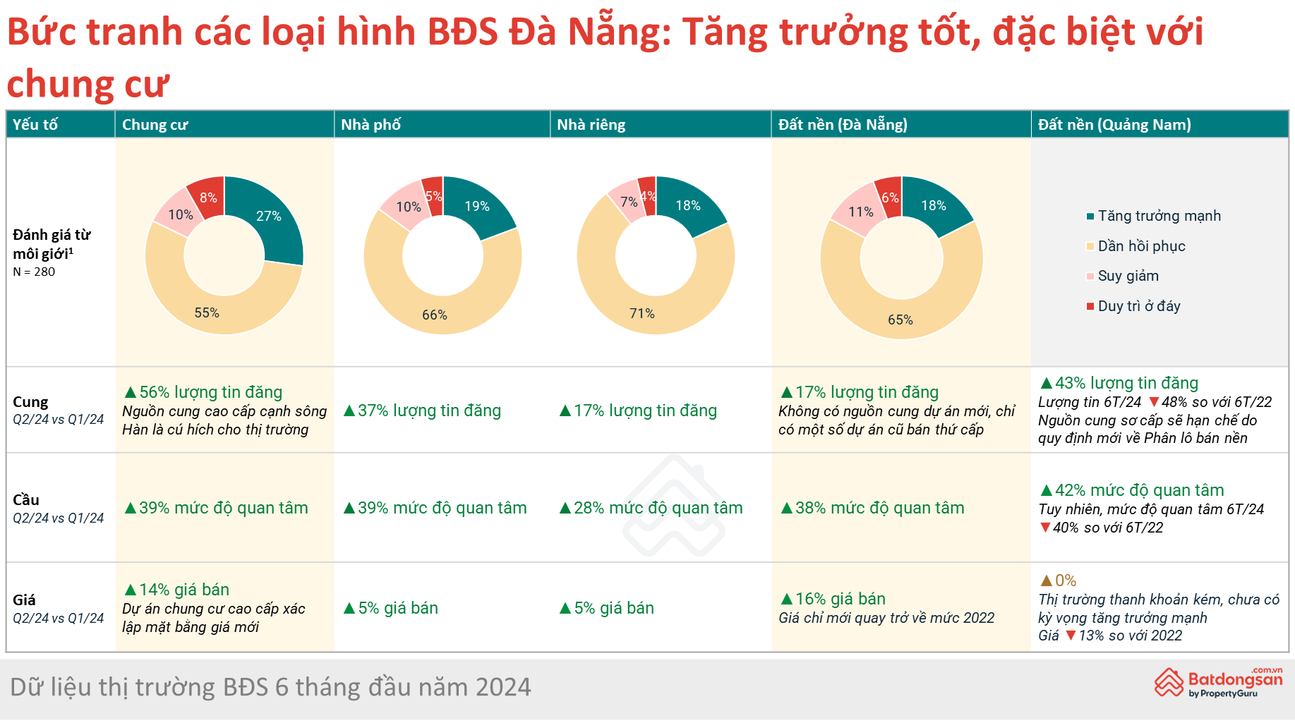 bất động sản