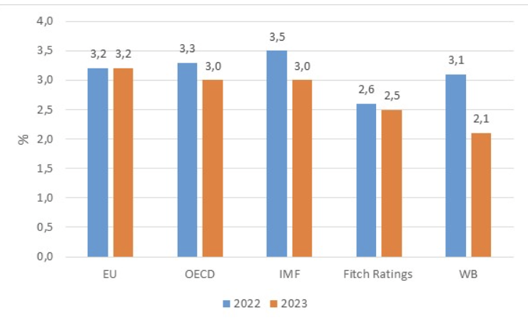 A graph of blue and orange bars

Description automatically generated