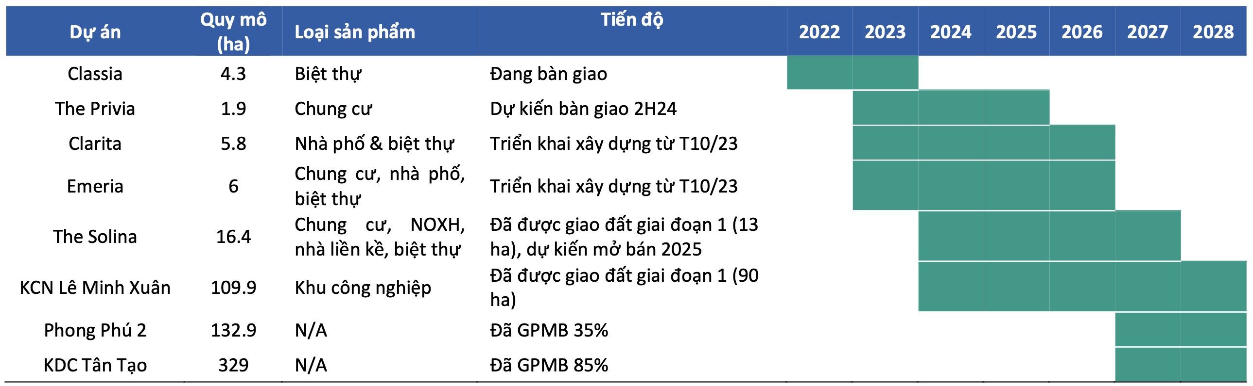 Dự án Nhà Khang Điền