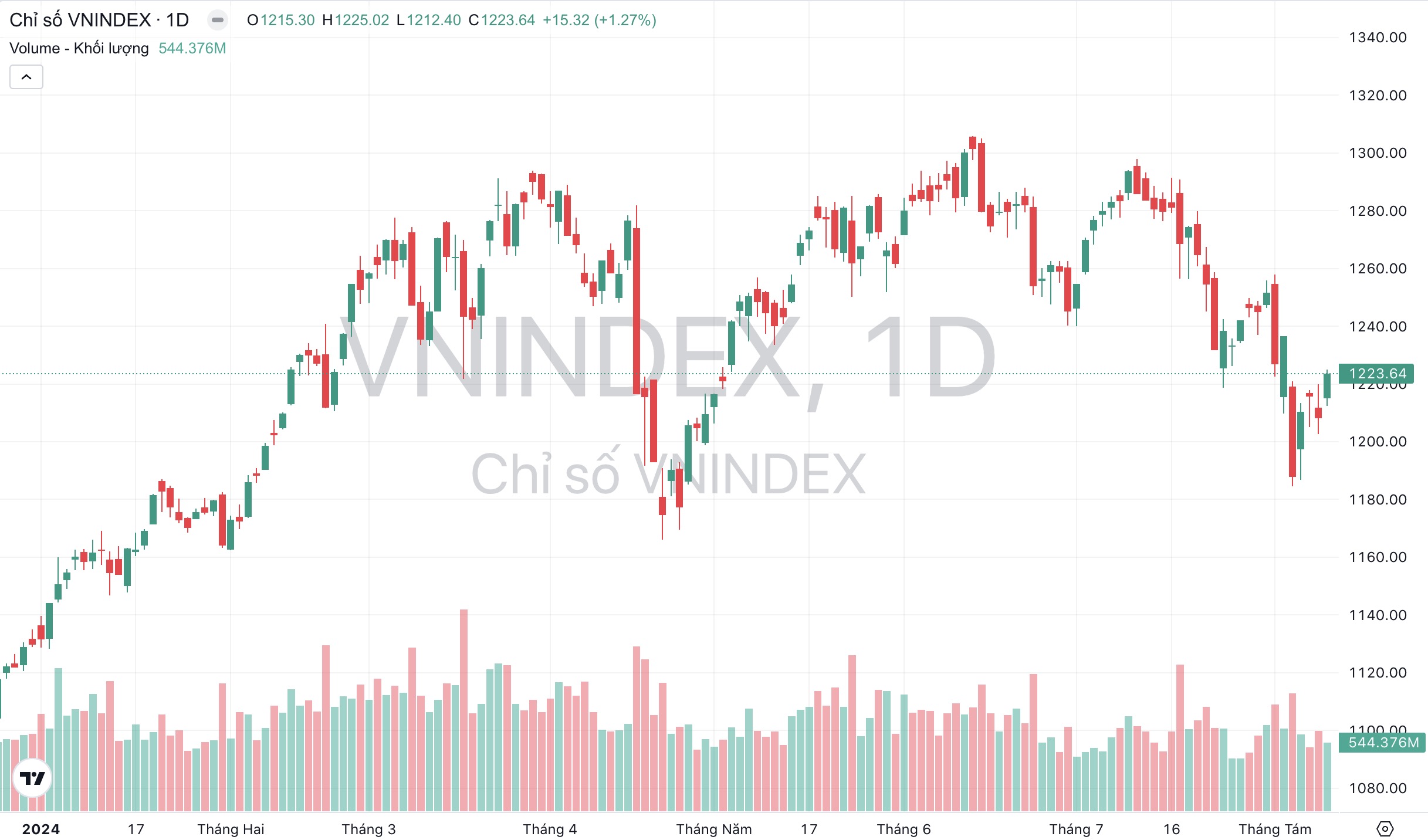 Chỉ số VN-Index